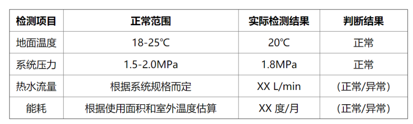 冬季如何檢測房屋地?zé)嵯到y(tǒng)性能？這幾種方法能幫助你-地大熱能